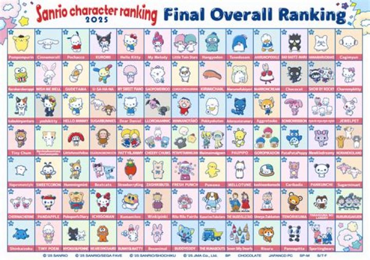All Sanrio Characters Names: A Comprehensive Guide to Your Favorite Characters