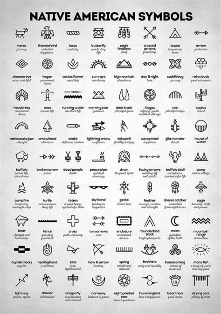 American Indian Tattoo Symbols: A Journey into Cultural Heritage
