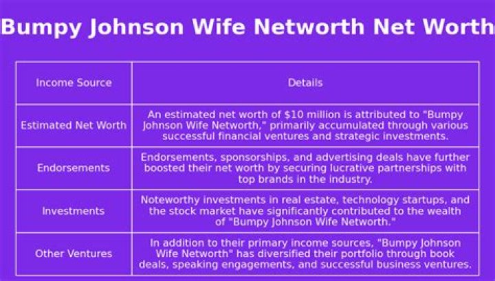 Exploring Bumpy Johnson Net Worth: The Money Behind a Notorious Life