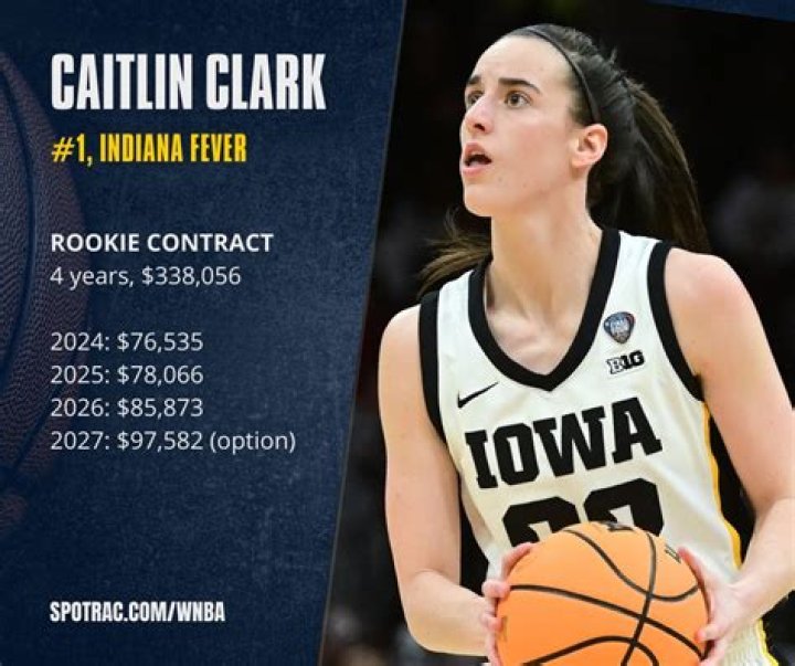 Caitlin Clark Salary: What Her WNBA Contract Really Looks Like