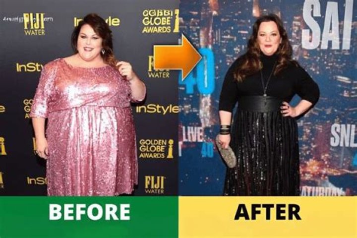 Chrissy Metz Weight Loss Journey: Inspiring Transformation and Tips