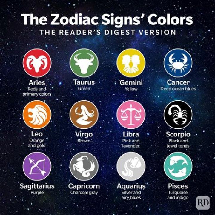 Unveiling the Mysteries of Color Zodiac: Your Ultimate Guide