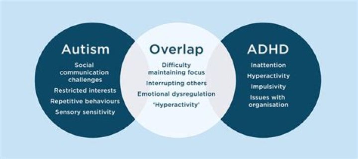 Did Jeff Know Eva Had Autism? Unpacking Awareness in Relationships