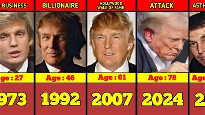 Exploring Donald Trump Age: A Look at Years and Impact