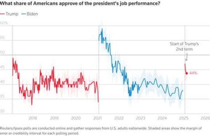 Understanding Donald Trump Approval Rating: Latest Insights and What Shapes Public Opinion