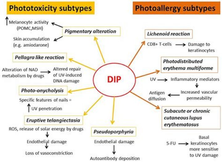 Doxycycline Photosensitivity Rash Treatment: A Comprehensive Guide