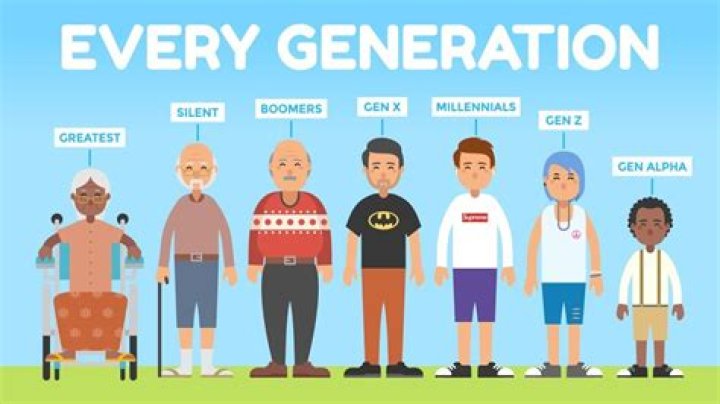 Understanding Every Generation in Order: A Comprehensive Guide to Generational Characteristics