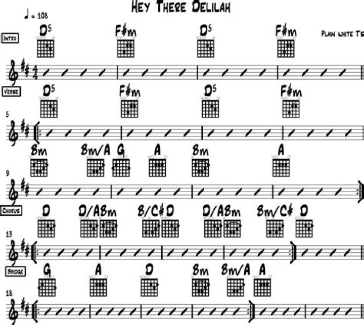 Hey There Delilah Guitar Chords: A Comprehensive Guide for Aspiring Musicians