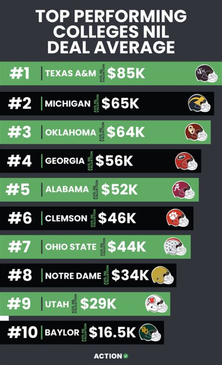 How Much Money Did Angel Reese Make in College? Unpacking NIL Earnings
