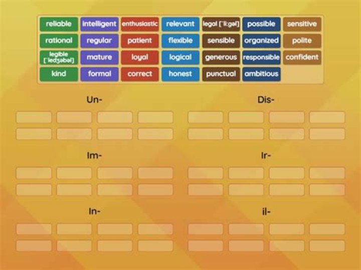 Mastering IC Adjectives: A Comprehensive Guide to Improve Your Writing
