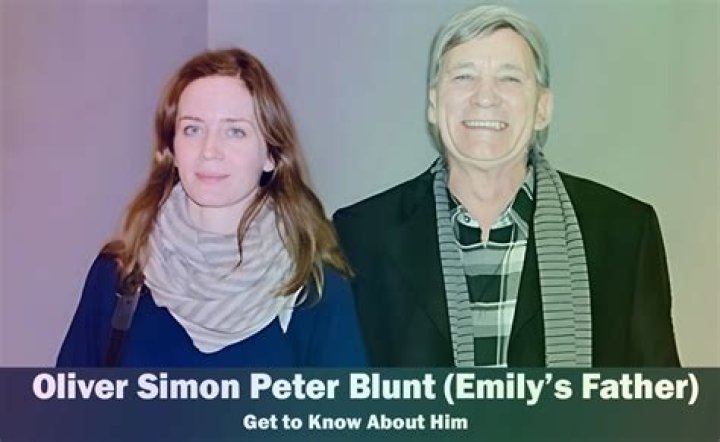 Oliver Simon Peter Blunt: The Visionary Force Behind Music Production
