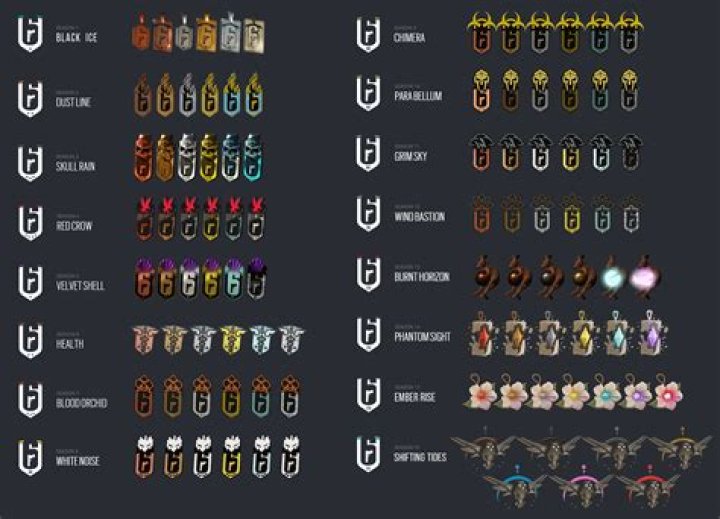 R6 Charms Ranked: A Comprehensive Guide to Unlocking Your Operator Style