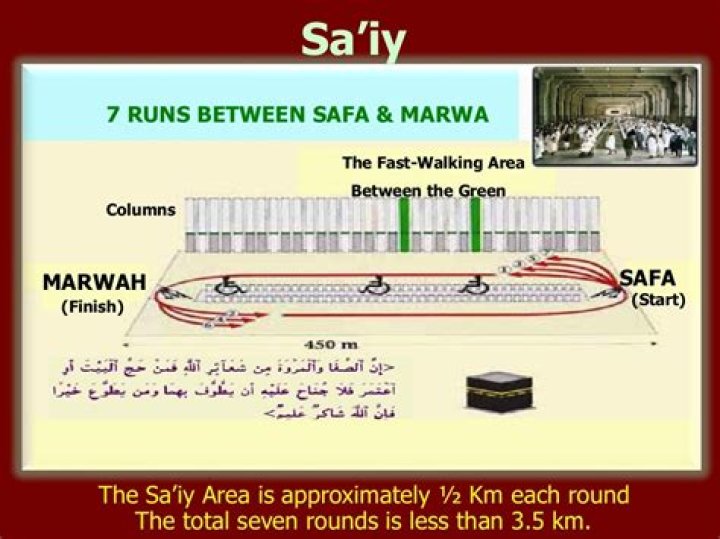 Safa Marwa Distance in KM: A Comprehensive Guide
