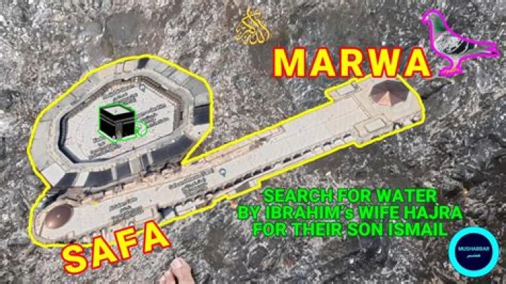 Safa Marwa Distance: A Comprehensive Guide to Understanding the Sacred Journey