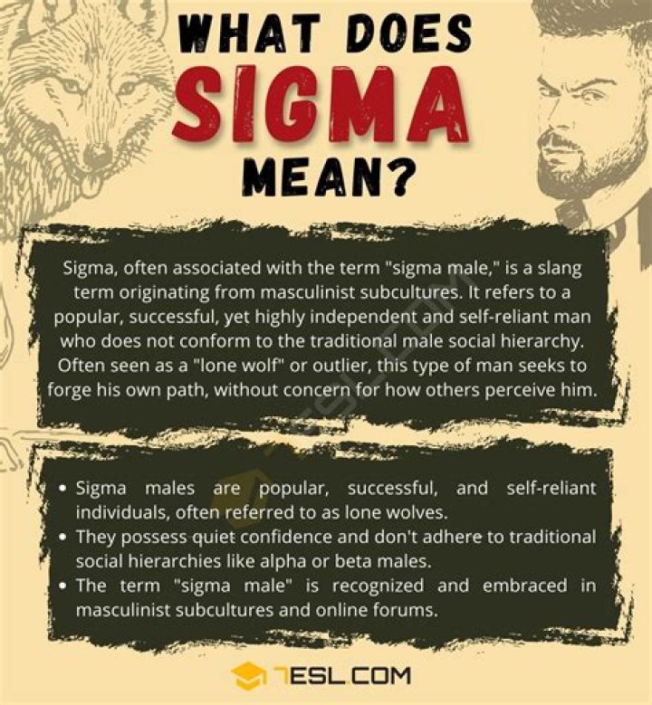 Sigma Meaning Slang: Exploring the Trending Term in Modern Culture