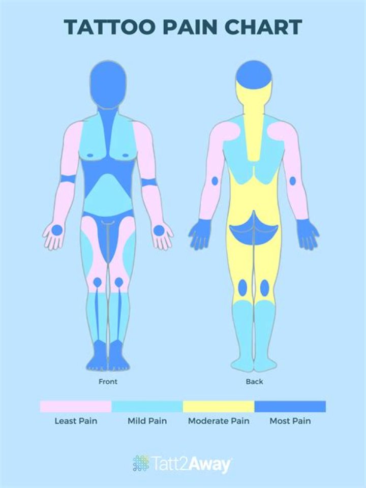 Tattoo on Inner Arm Pain: A Comprehensive Guide for Pain Management and Artistic Expression