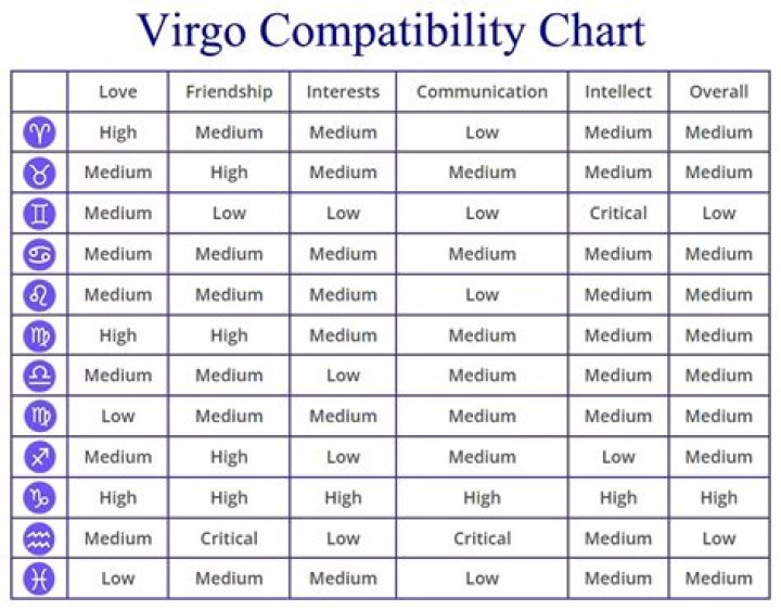 Virgo Male Compatibility: Understanding the Zodiac's Most Analytical Sign