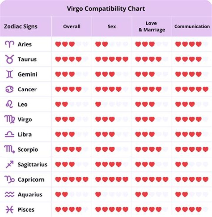Virgo Man Best Compatibility: Discovering the Perfect Match