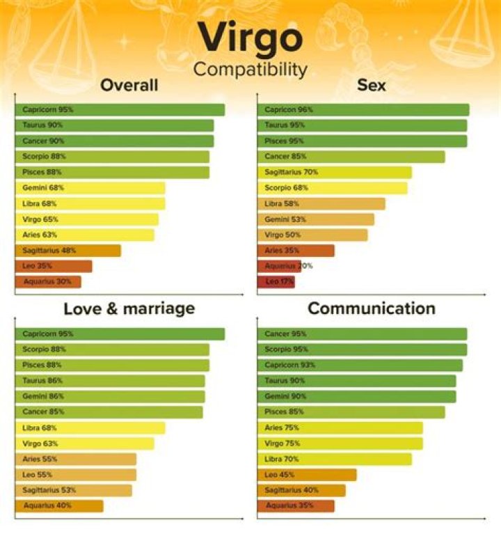 Virgo Man Best Match: Exploring the Ideal Zodiac Pairings for Virgo Men