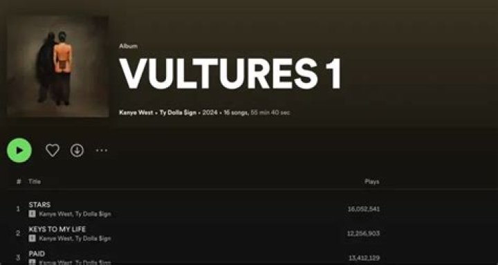 Vultures 1 Best Songs: A Deep Dive into Their Iconic Tracks
