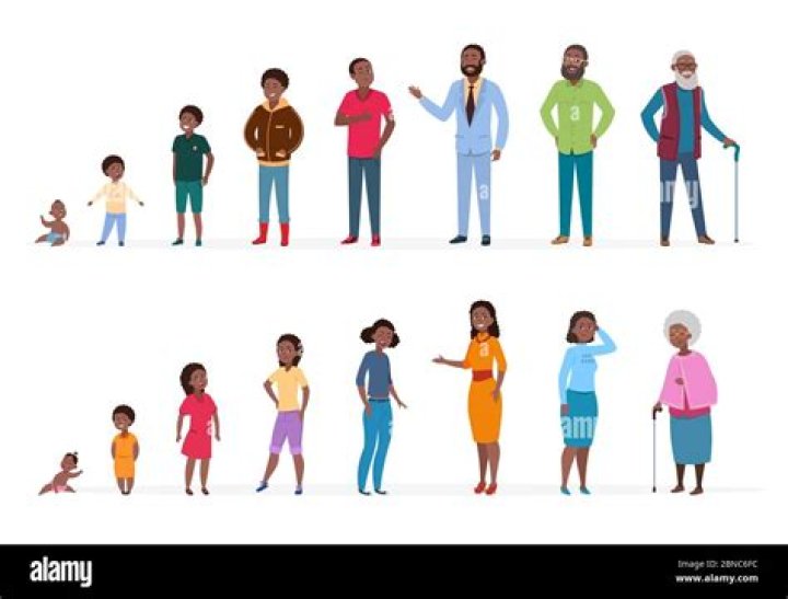 What Are the Ages of the Kalogeras Sisters? Unveiling Their Journey