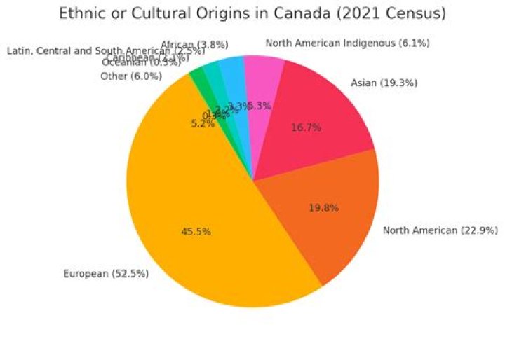 What Ethnicity Was Khomeini? Unpacking His Cultural Roots
