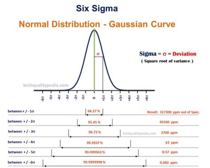 What is a Sigma in Slang: Understanding the Modern Cultural Phenomenon