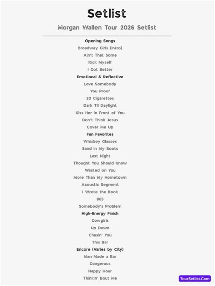 What is the Setlist for Morgan Wallen? Your Guide to His Live Show