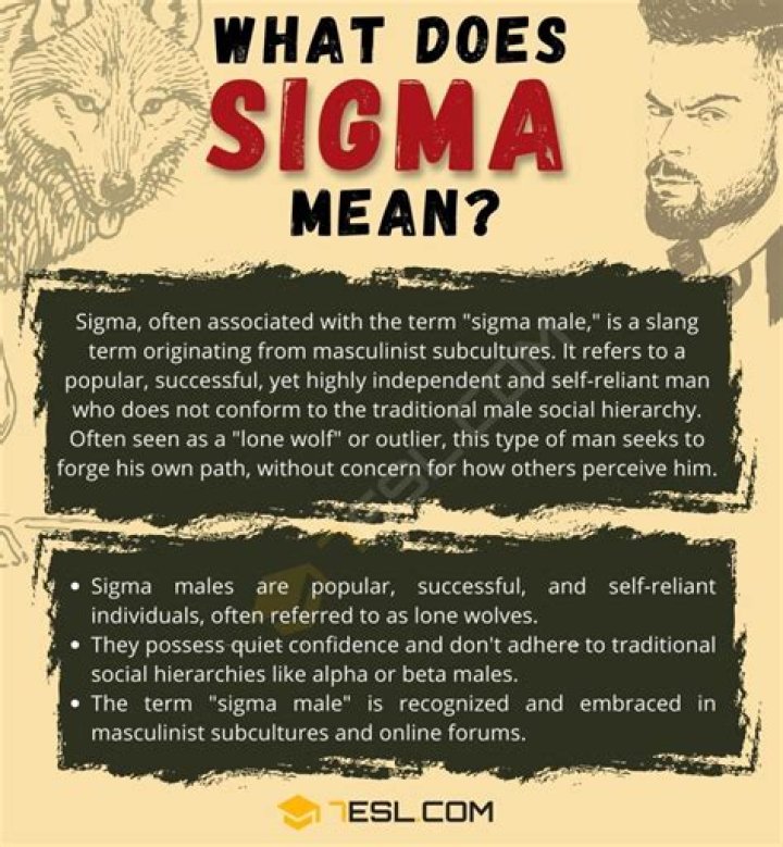 What is the Slang Sigma: A Comprehensive Guide to Understanding the Trending Term