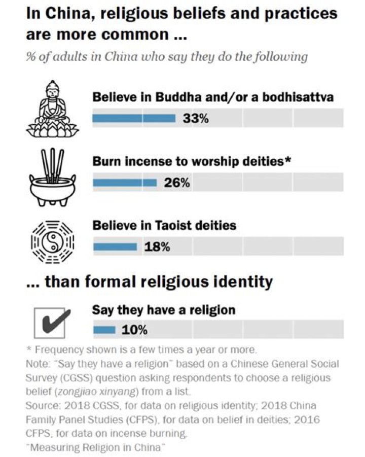 What Religion Is Tay? Unpacking the Faith of Public Figures