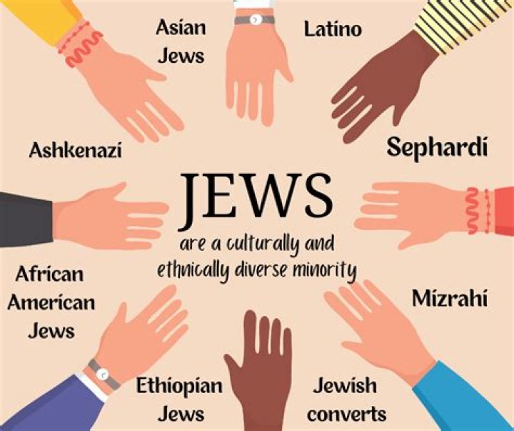 What's a Jew Hat Called? Exploring the History, Meaning, and Significance