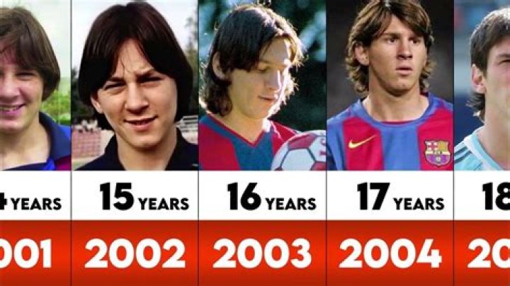 Where Did Messi Go to School? Unpacking the Legend's Early Education