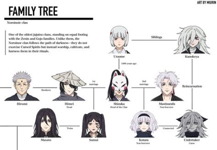 Which Clan is the Biggest in Somalia? Unpacking the Dynamics