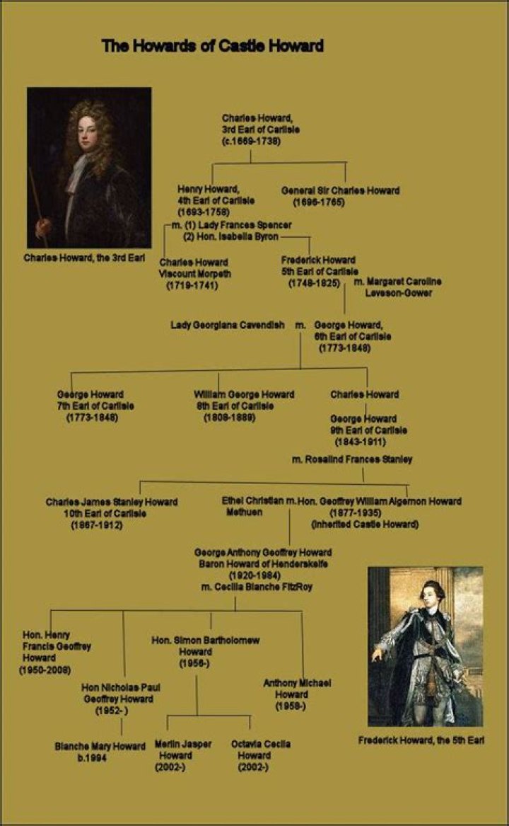 Which Family Lives in Castle Howard? Uncovering the Stewards of a Grand Estate