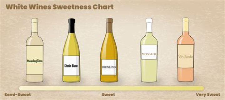 Which is Sweeter: Red or White Wine? Unraveling the Taste