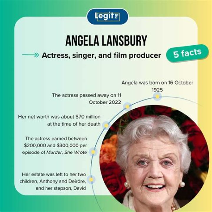 Who Inherited Angela Lansbury's Fortune? A Look at Her Enduring Legacy