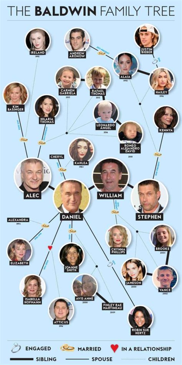 Who is Hunt Baldwin Related To? Exploring the Connections and Influences