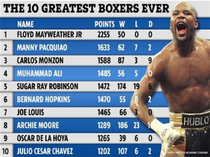 Who is the Greatest Boxer of All Time? Unpacking the Enduring Debate