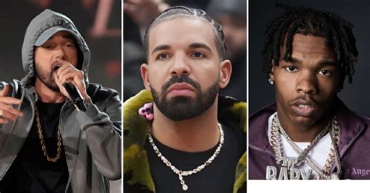 Who is the Hottest Rapper Right Now in 2025?